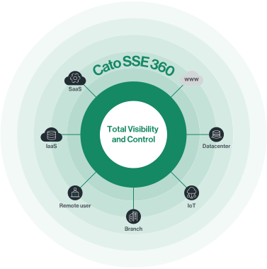 Cato SSE 360