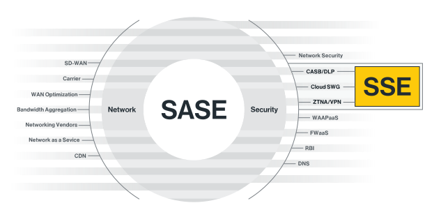 Cato SSE 360