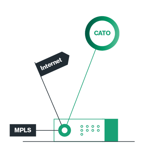 Cato Edge SD-WAN