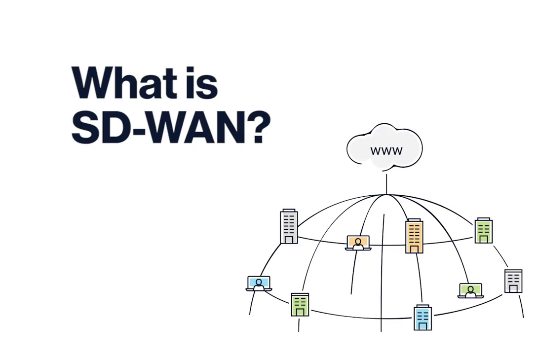 Cato Edge SD-WAN