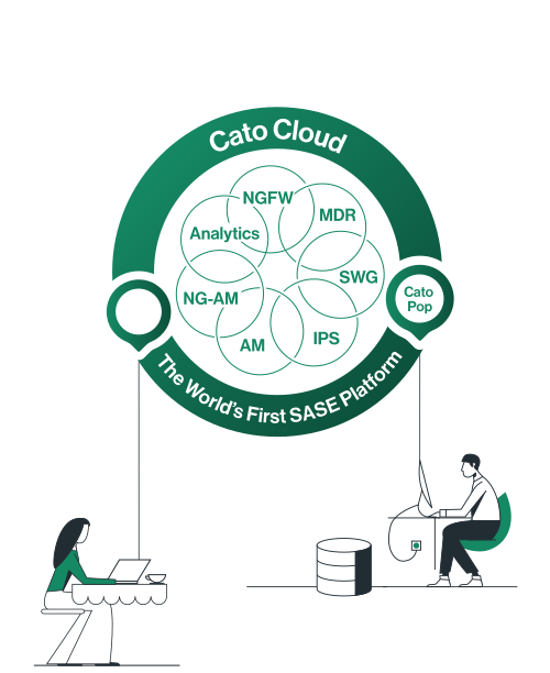 Cato Cloud