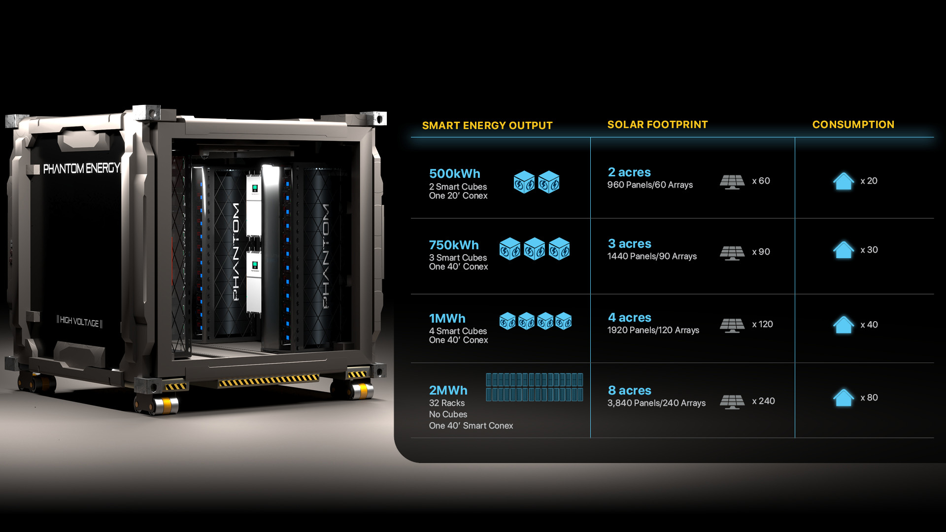Phantom Energy Cube Specs